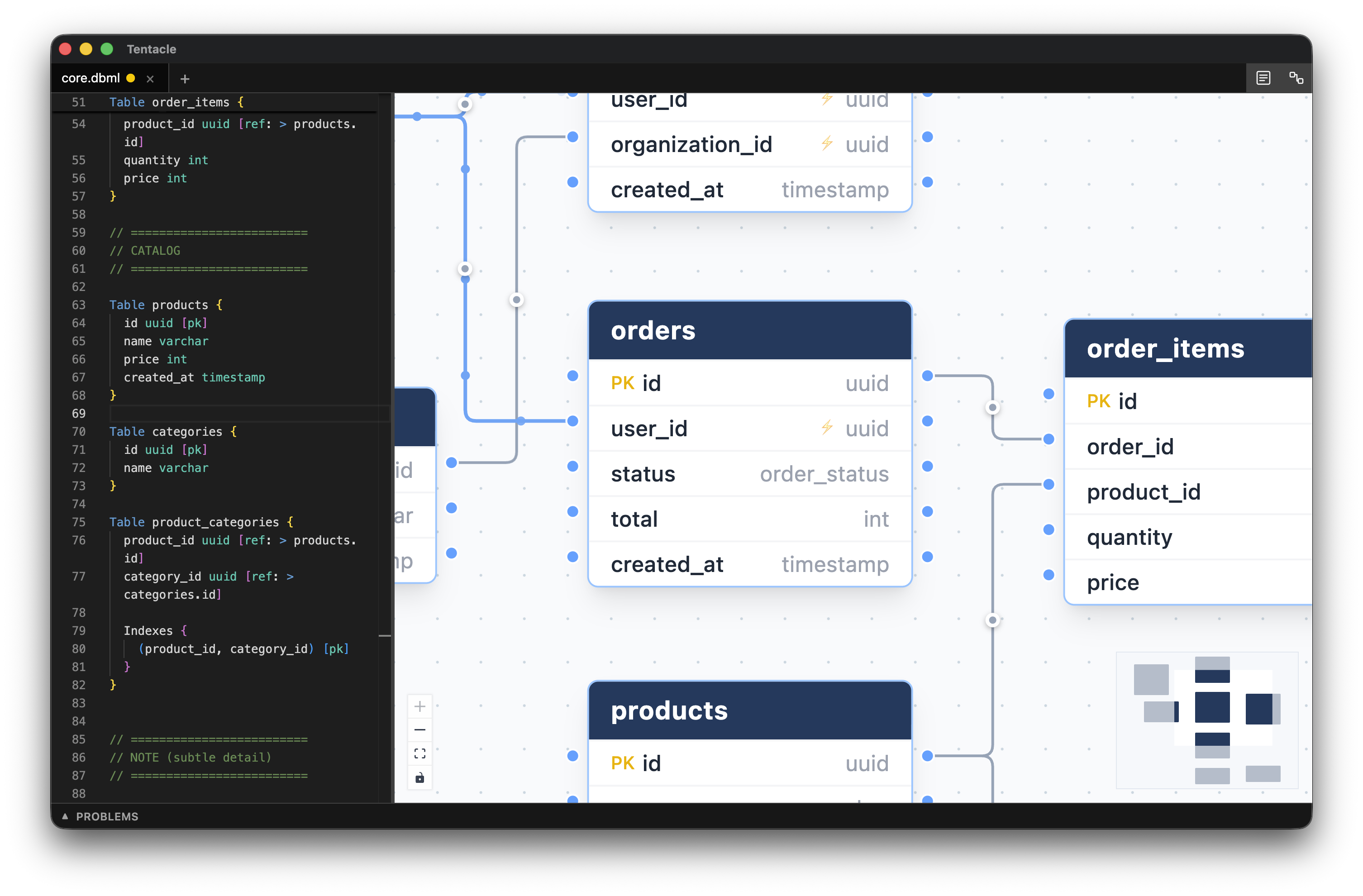 Table nodes with all columns and types
